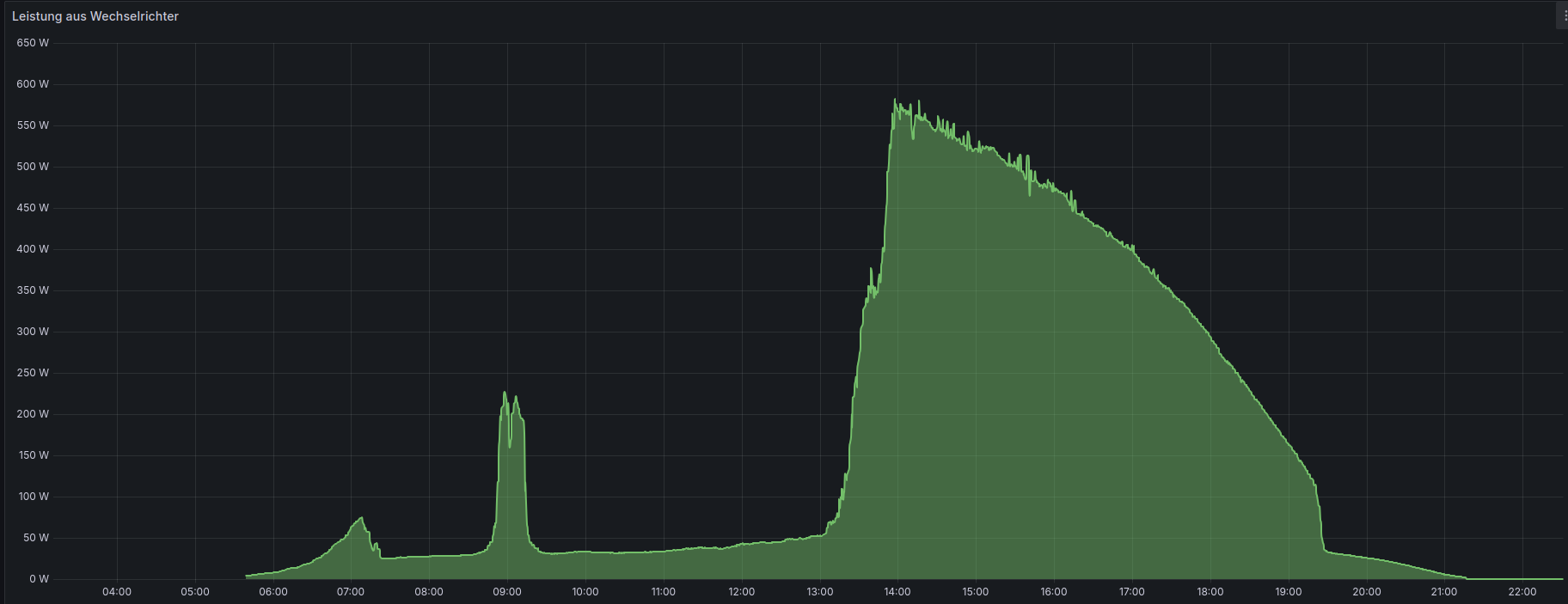 Grafana HM 800