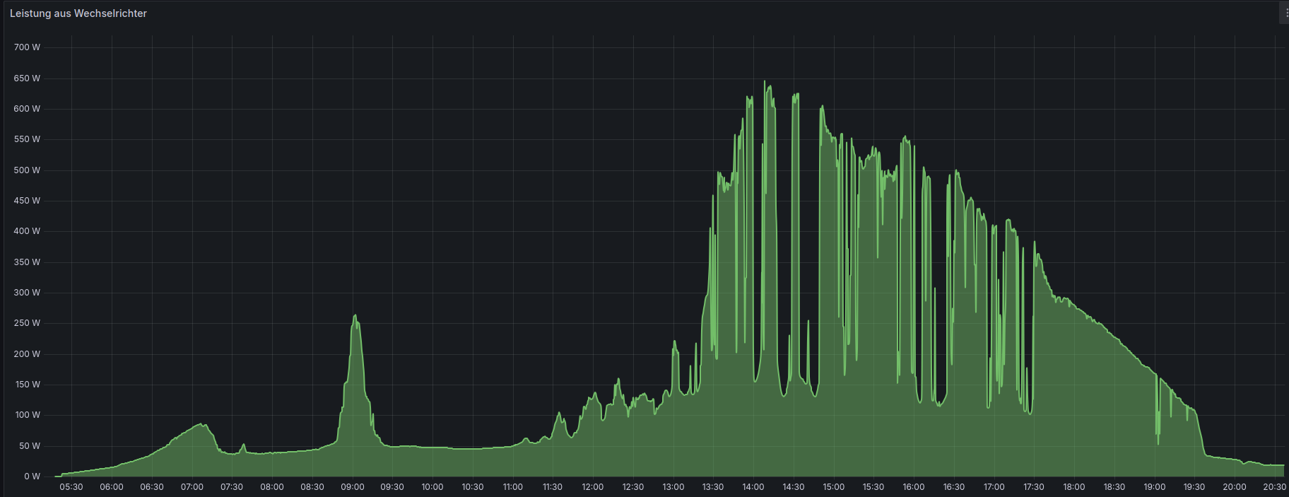 Grafana HM 800