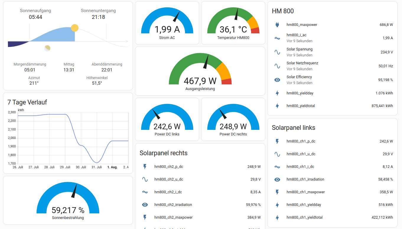 Balkonanlge im Dashboard